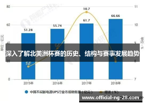 深入了解北美洲杯赛的历史、结构与赛事发展趋势