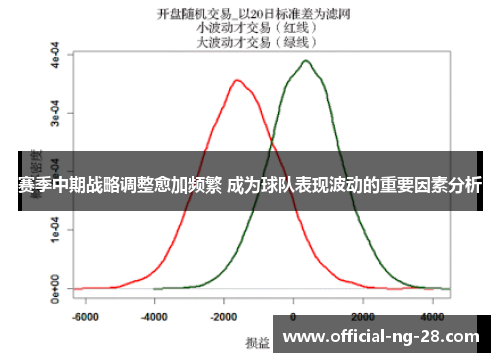 赛季中期战略调整愈加频繁 成为球队表现波动的重要因素分析 赛季中期战略调整愈加频繁 成为球队表现波动的重要因素分析