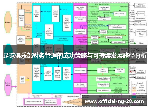 足球俱乐部财务管理的成功策略与可持续发展路径分析